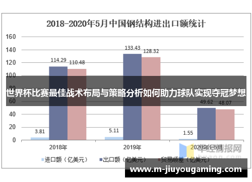 世界杯比赛最佳战术布局与策略分析如何助力球队实现夺冠梦想