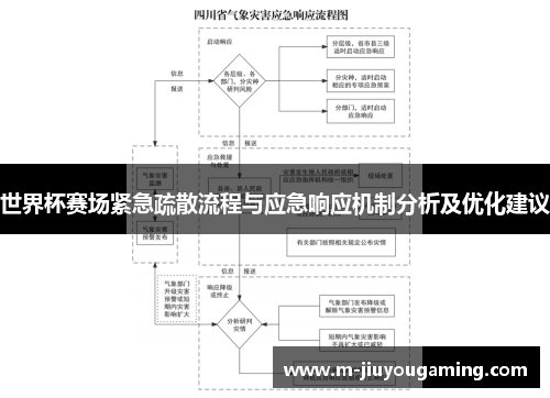 世界杯赛场紧急疏散流程与应急响应机制分析及优化建议