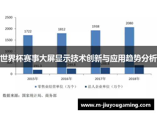 世界杯赛事大屏显示技术创新与应用趋势分析