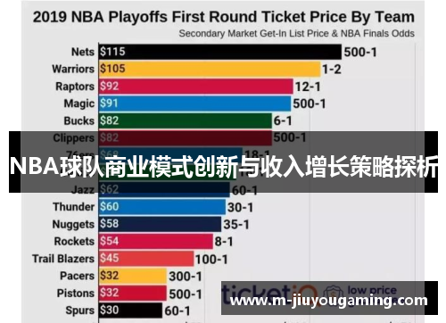 NBA球队商业模式创新与收入增长策略探析