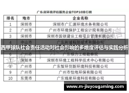 西甲球队社会责任活动对社会影响的多维度评估与实践分析