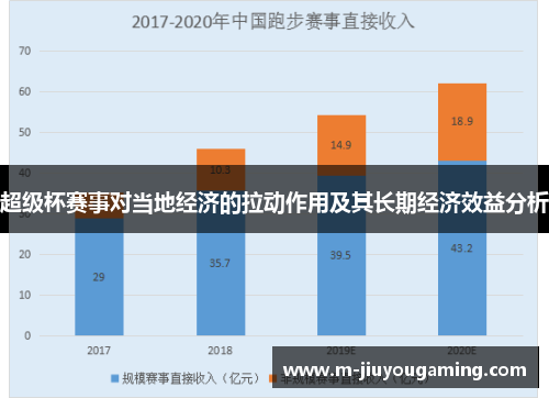 超级杯赛事对当地经济的拉动作用及其长期经济效益分析