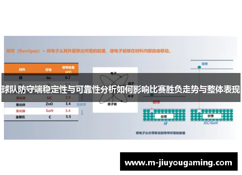 球队防守端稳定性与可靠性分析如何影响比赛胜负走势与整体表现
