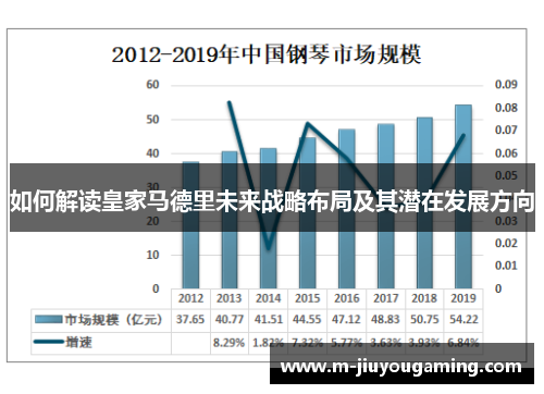 如何解读皇家马德里未来战略布局及其潜在发展方向