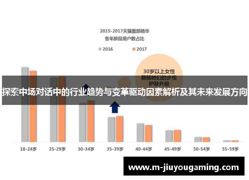 探索中场对话中的行业趋势与变革驱动因素解析及其未来发展方向