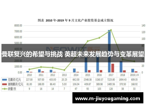 曼联复兴的希望与挑战 英超未来发展趋势与变革展望