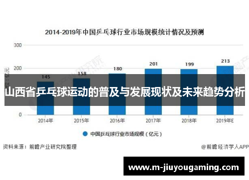 山西省乒乓球运动的普及与发展现状及未来趋势分析