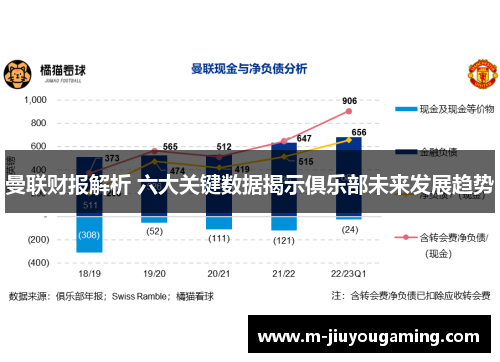 曼联财报解析 六大关键数据揭示俱乐部未来发展趋势