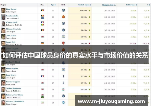 如何评估中国球员身价的真实水平与市场价值的关系