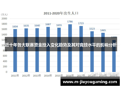 近十年各大联赛资金投入变化趋势及其对竞技水平的影响分析