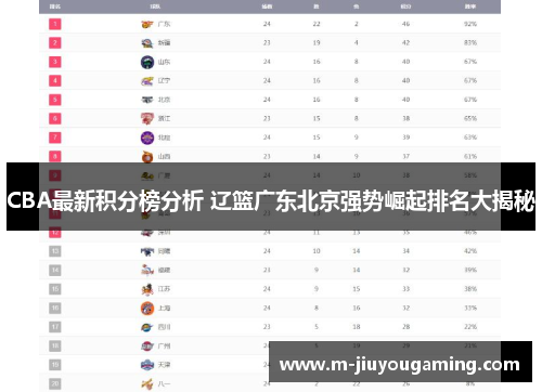 CBA最新积分榜分析 辽篮广东北京强势崛起排名大揭秘