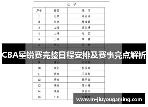 CBA星锐赛完整日程安排及赛事亮点解析